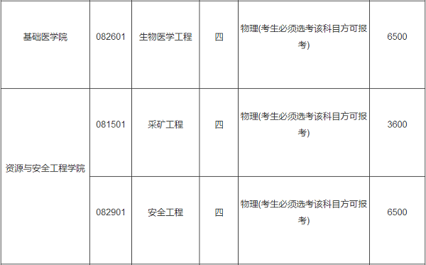 中南大学2020年单独招收农村学生专项计划招生简章