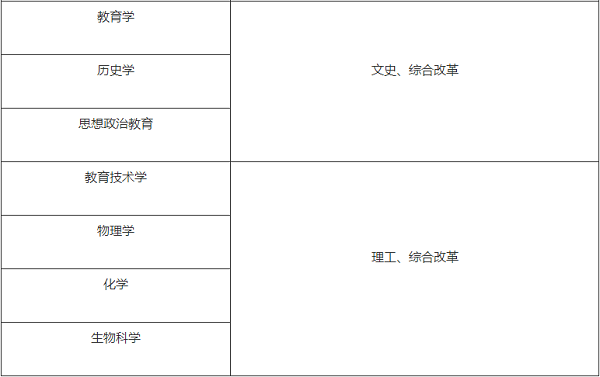 湖南师范大学2020年高校专项计划招生简章