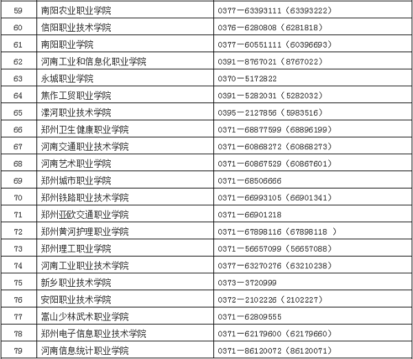 2020年河南省高职单招通知发布，考录方式这样进行！