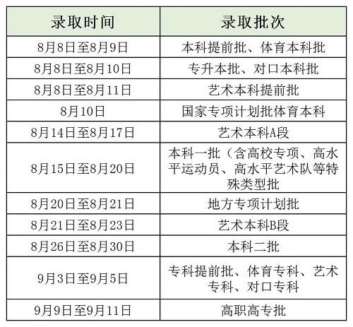 今日起河南高招录取开始，这些录取流程和注意事项要知晓！