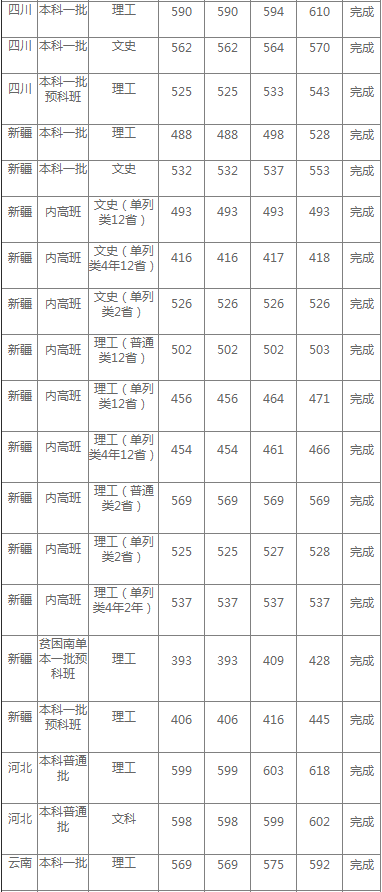 上海海洋大学公布2020年高考招生录取分数情况