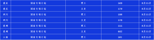 辽宁大学发布2020年高考各省录取进展