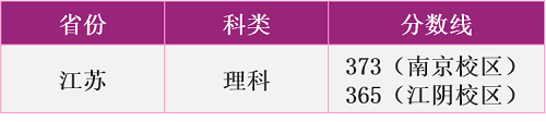 南京理工大学2020年高考分省录取情况