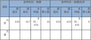 北京交通大学2020年高考招生录取分数情况