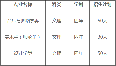 石河子大学2021年艺术类专业招生简章