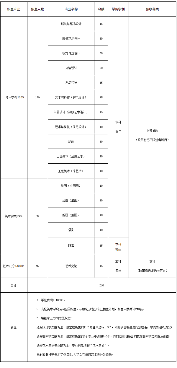 清华大学2021年艺术类专业（美术学院）本科招生简章