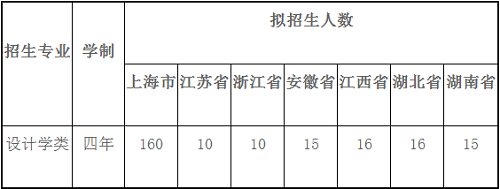 上海理工大学2021年艺术类专业招生简章