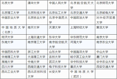 高考可降分录取！2021高水平艺术团报名启动！