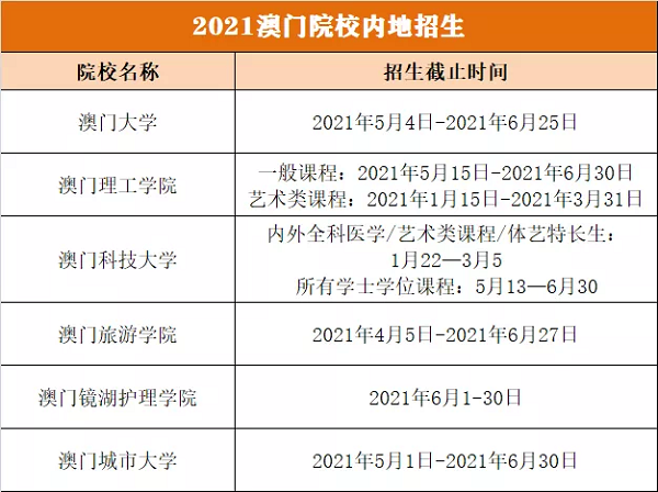 港、澳两地高校在内地怎么招生？有哪些要求？