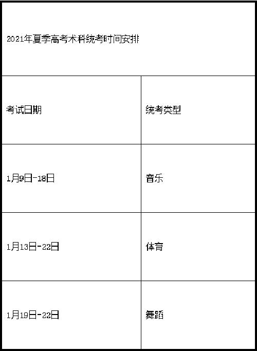 广东省2021年普通高等学校招生考试和录取工作实施方案公布