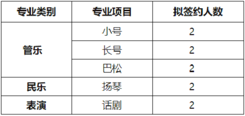 北京科技大学2021年高水平艺术团招生简章