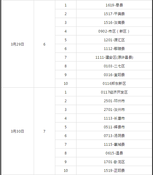 2021年河南省“体育单招”文化考试、体育类专业考试时间确定！