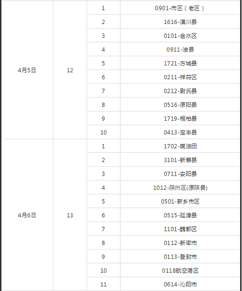 2021年河南省“体育单招”文化考试、体育类专业考试时间确定！