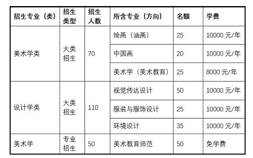 2018届美术生校考时间_美术生培训校考和文_内蒙古美术生校考