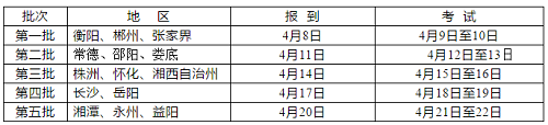 湖南2021年普通高校招生体育类专业统一考试