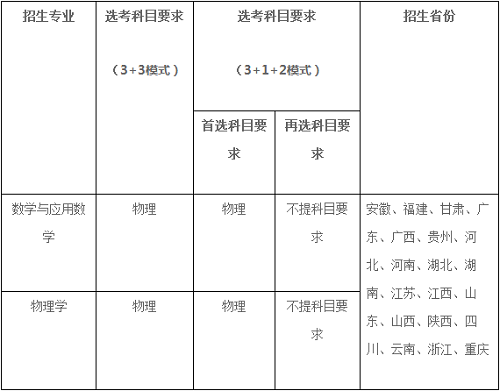 重庆大学2021年强基计划招生简章发布