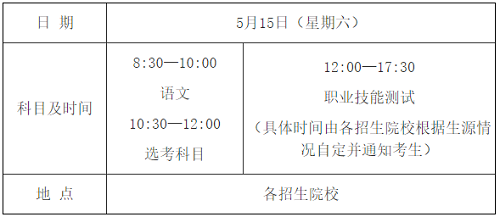 海南2021年高职对口单独考试招生工作