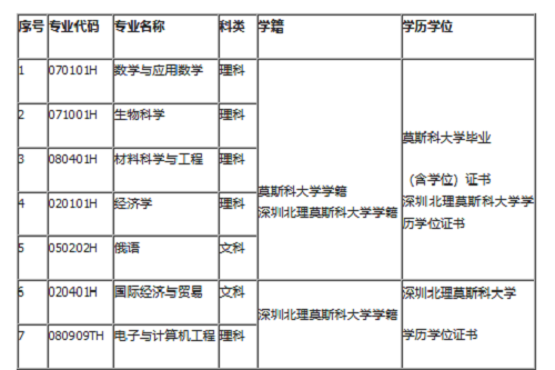 深圳北理莫斯科大学2021年本科综合评价招生简章