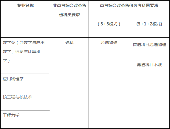 哈尔滨工业大学2021年强基计划招生简章发布