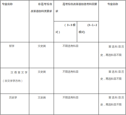 中国人民大学2021年强基计划招生简章发布