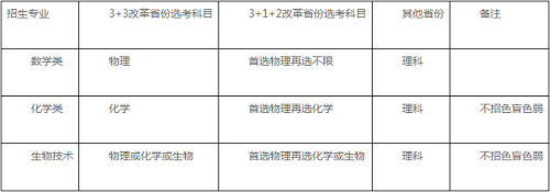 华南理工大学2021年强基计划招生简章发布