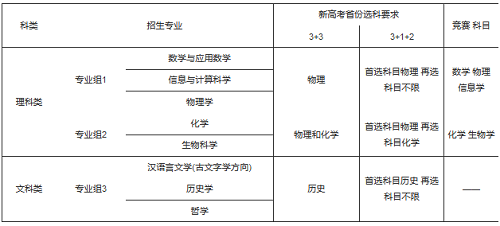 南京大学2021年强基计划招生简章