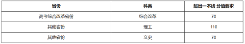 北京师范大学2021年强基计划招生简章