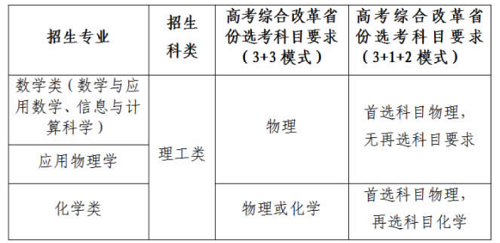 西北工业大学2021年强基计划招生简章