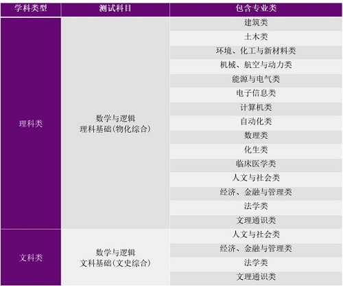 清华大学2021年自强计划招生简章发布