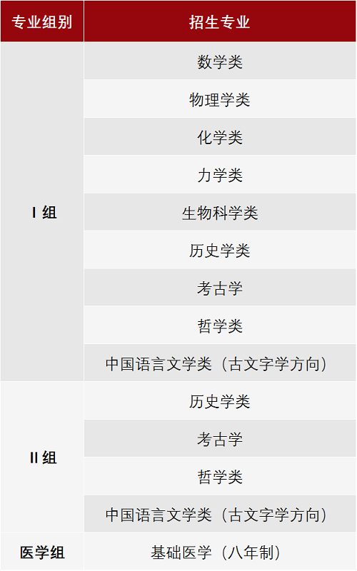 北京大学2021年强基计划招生简章发布