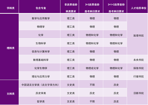 清华大学2021年强基计划招生简章发布