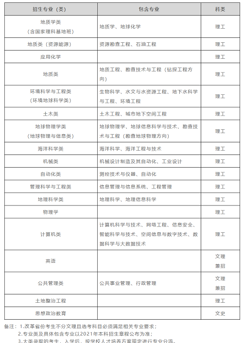 中国地质大学（武汉）2021年高校专项计划招生简章发布