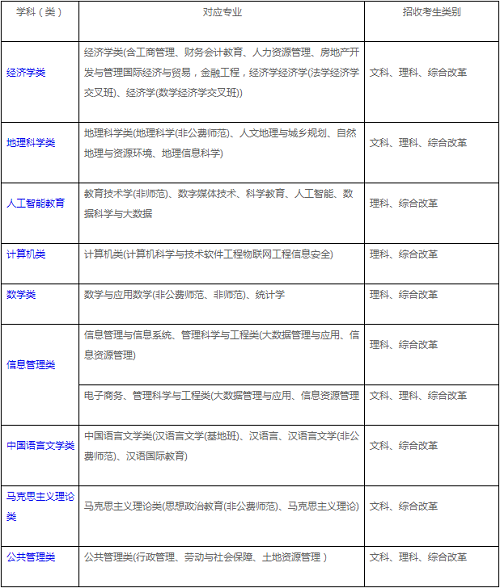 华中师范大学2021年高校专项计划招生简章发布