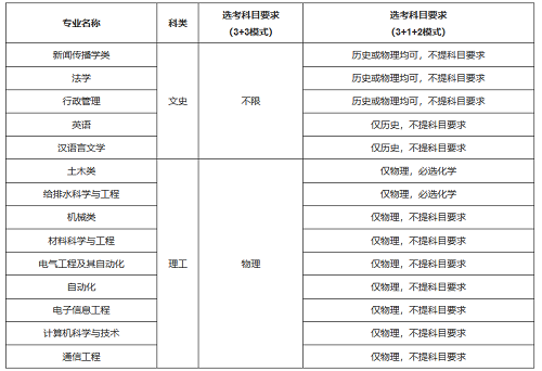 湖南大学2021年高校专项计划招生简章发布