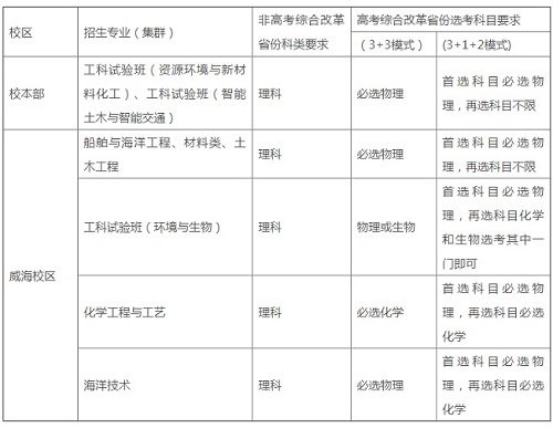 哈尔滨工业大学2021年高校专项计划招生简章发布