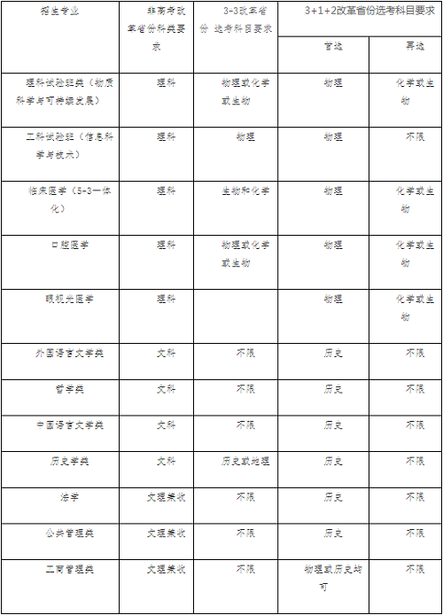 南开大学2021年“扬帆计划”高校专项招生简章发布