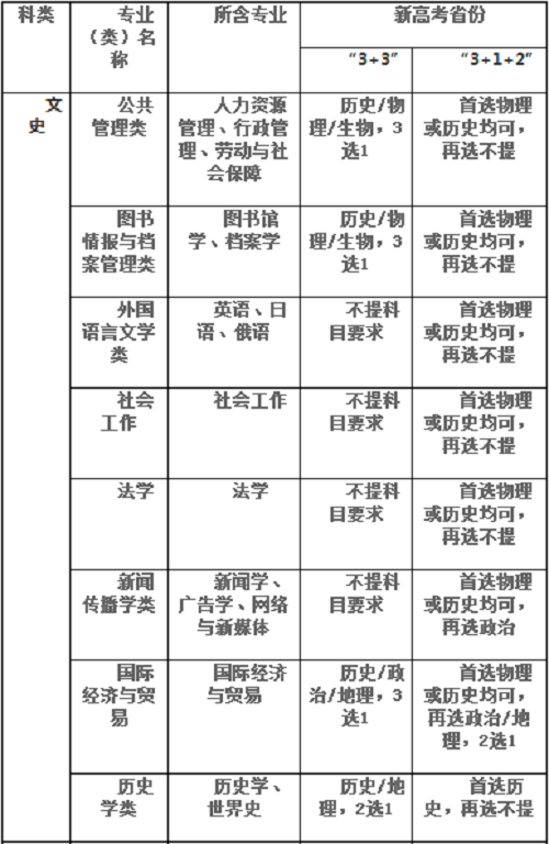 西北大学2021年高校专项计划招生简章发布