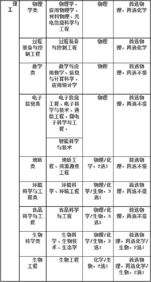 西北大学2021年高校专项计划招生简章发布