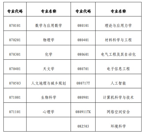 中国科学院大学2021年本科综合评价招生简章发布