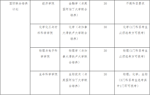 山东师范大学2021年综合评价招生章程