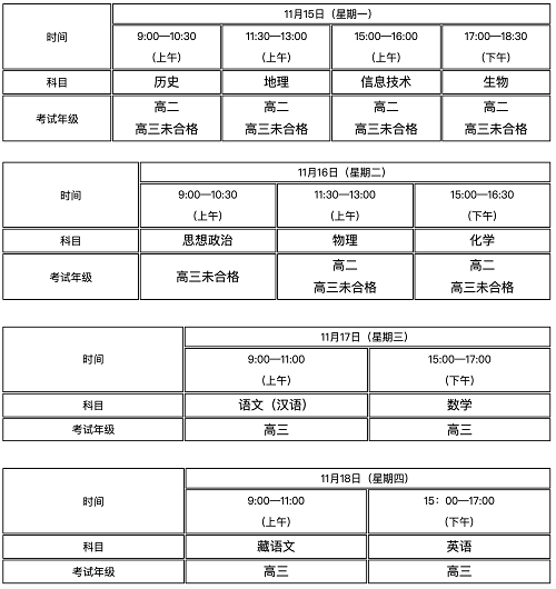 西藏自治区2021年普通高中学业水平考试9月29日开始报名