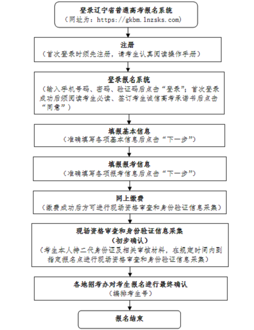 辽宁2022年普通高考11月6日开始报名