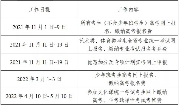 湖南省2022年普通高等学校招生考试网上报名信息采集工作实施方案