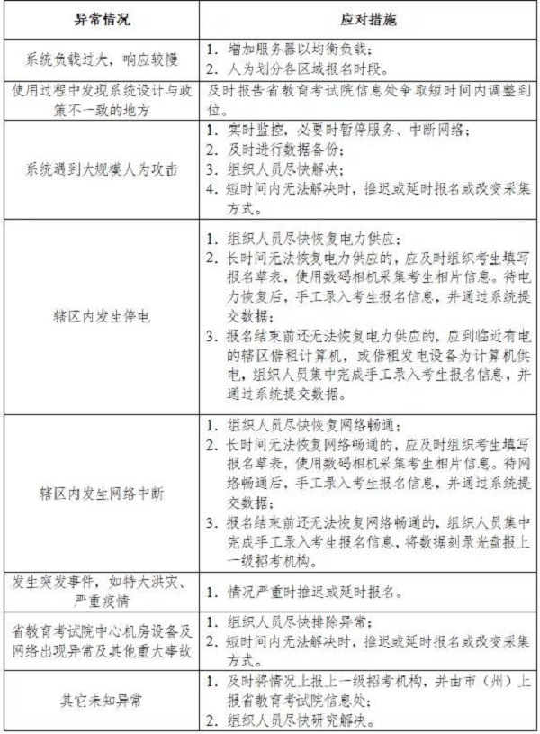 湖南省2022年普通高等学校招生考试网上报名信息采集工作实施方案