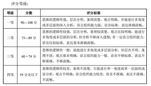 2022年湖北省艺术统考戏剧与影视学类（播音与主持艺术专业）考试大纲