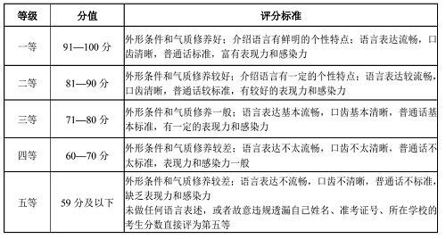 2022湖北省艺术统考戏剧与影视学类（服装表演专业）考试大纲