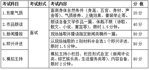 2022年安徽省艺术统考模块一（播音与主持等专业）考试说明