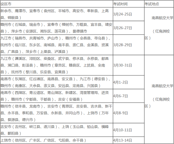 江西2022年普通高校体育类专业考试招生工作规定通知