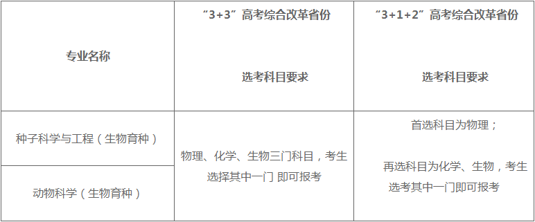 西北农林科技大学2022年强基计划招生简章