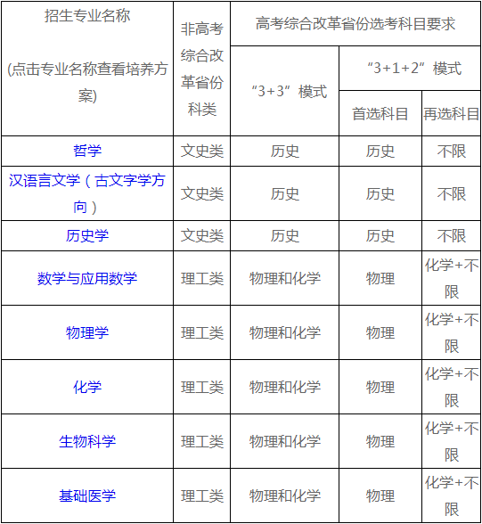 武汉大学2022年强基计划招生简章